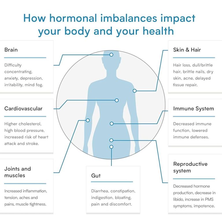 hormone